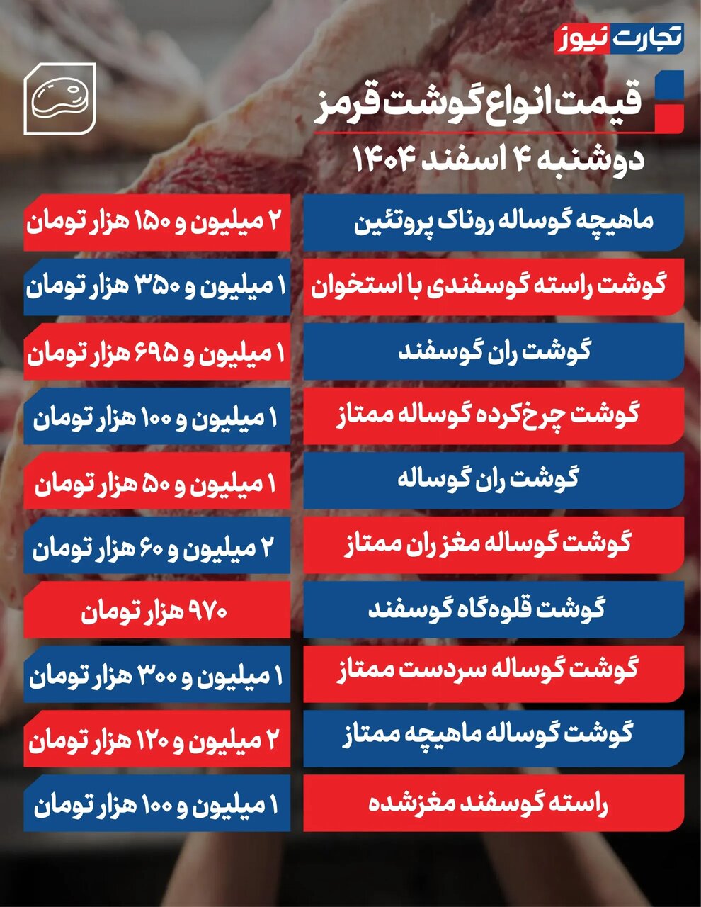 قیمت گوشت قرمز