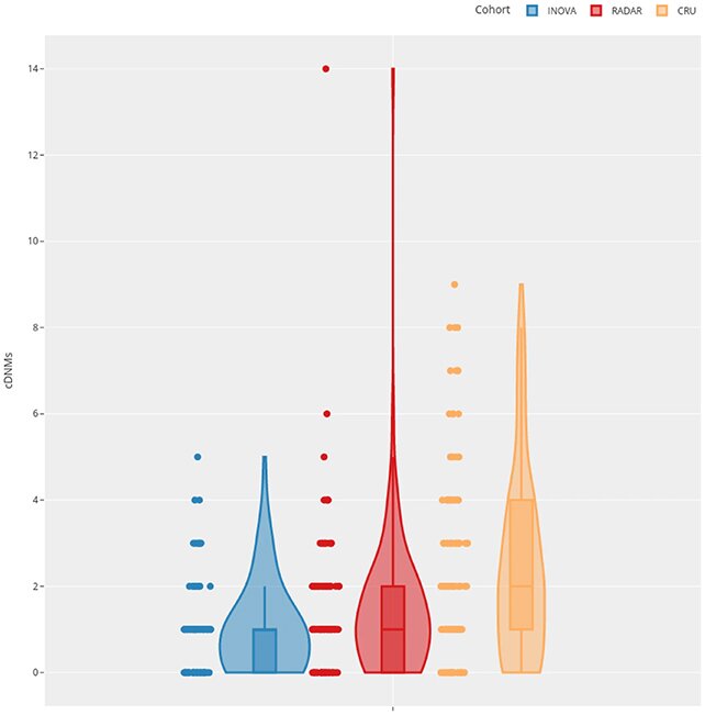کشف جهش‌های دی‌اِن‌اِی در فرزندان کارگران چرنوبیل
