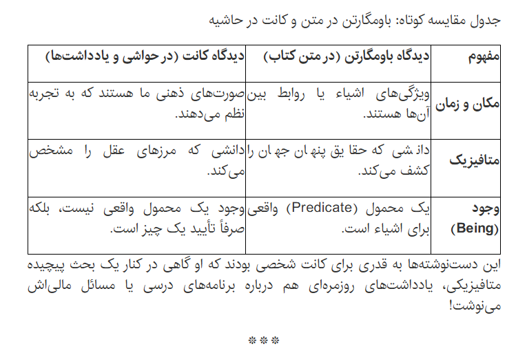 باورتان می شود؟ تامل ۴۰ ساله کانت فقط روی یک کتاب / بیداری فیلسوف آلمانی از خواب جزماندیشی/ حاشیهنویسی ایمانوئل کانت بر متافیزیک باومگارتن