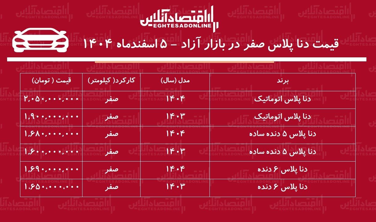 ریزش سنگین قیمت در بازار / قیمت دنا یک شبه سقوط کرد! + جدول اسفند۱۴۰۴