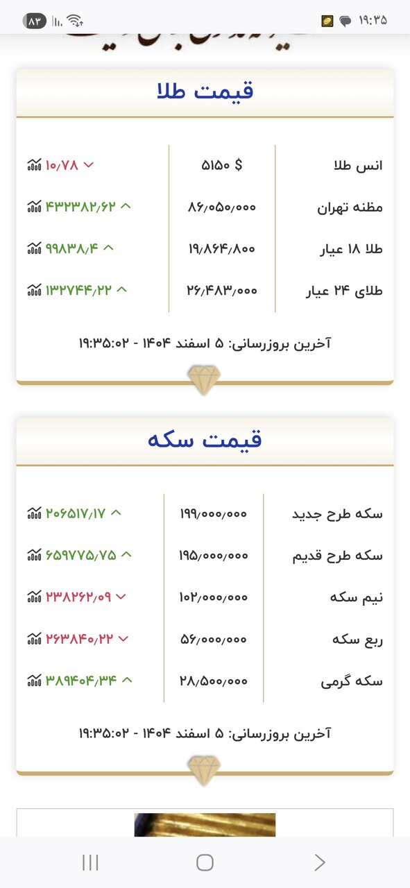 قیمت زمان بازگشایی طلا و سکه در ۶ اسفند ۱۴۰۴/ طلا به مرز حساس قیمتی رسید + جدول