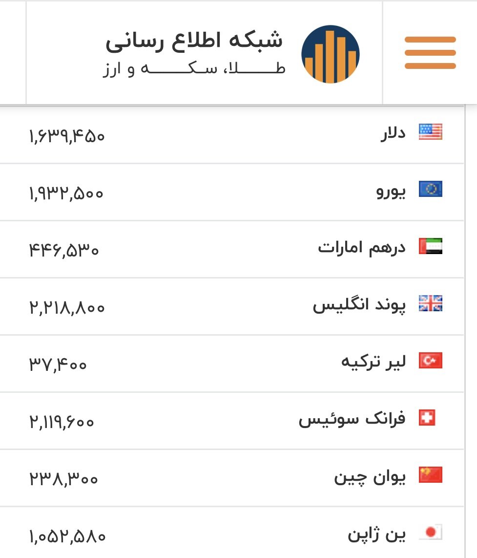 قیمت بازگشایی دلار، یورو و سایر ارزها امروز ۶ اسفند/ سیگنال معاملات شبانه به بازار چیست؟