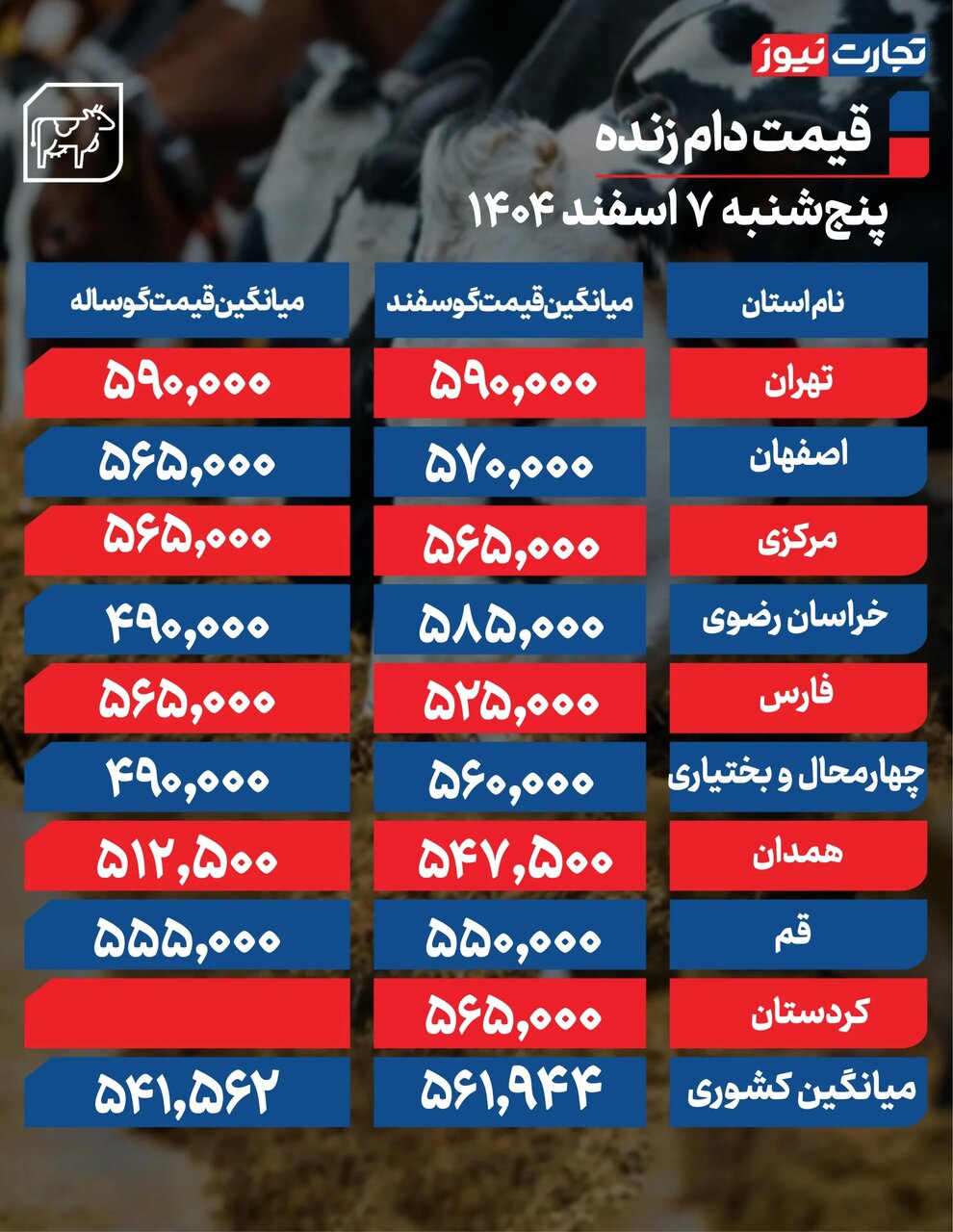 قیمت دام امروز