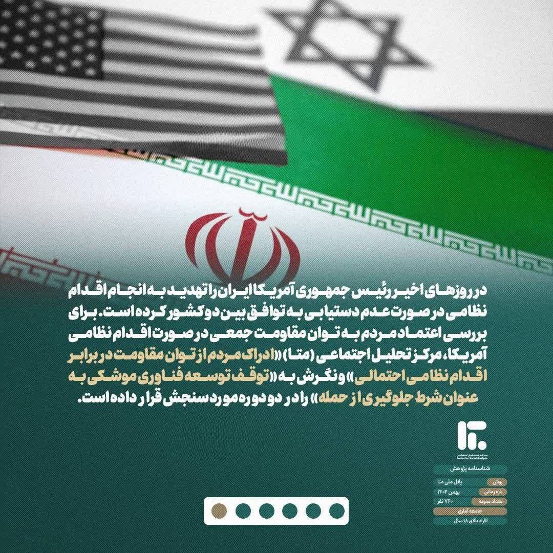 یک نظرسنجی مهم از نظر ایرانیان درباره جنگ با آمریکا و برنامه هستهای/ چند درصد مخالف توقف توسعه فناوری موشکی بعنوان شرط جلوگیری از حمله آمریکا هستند؟