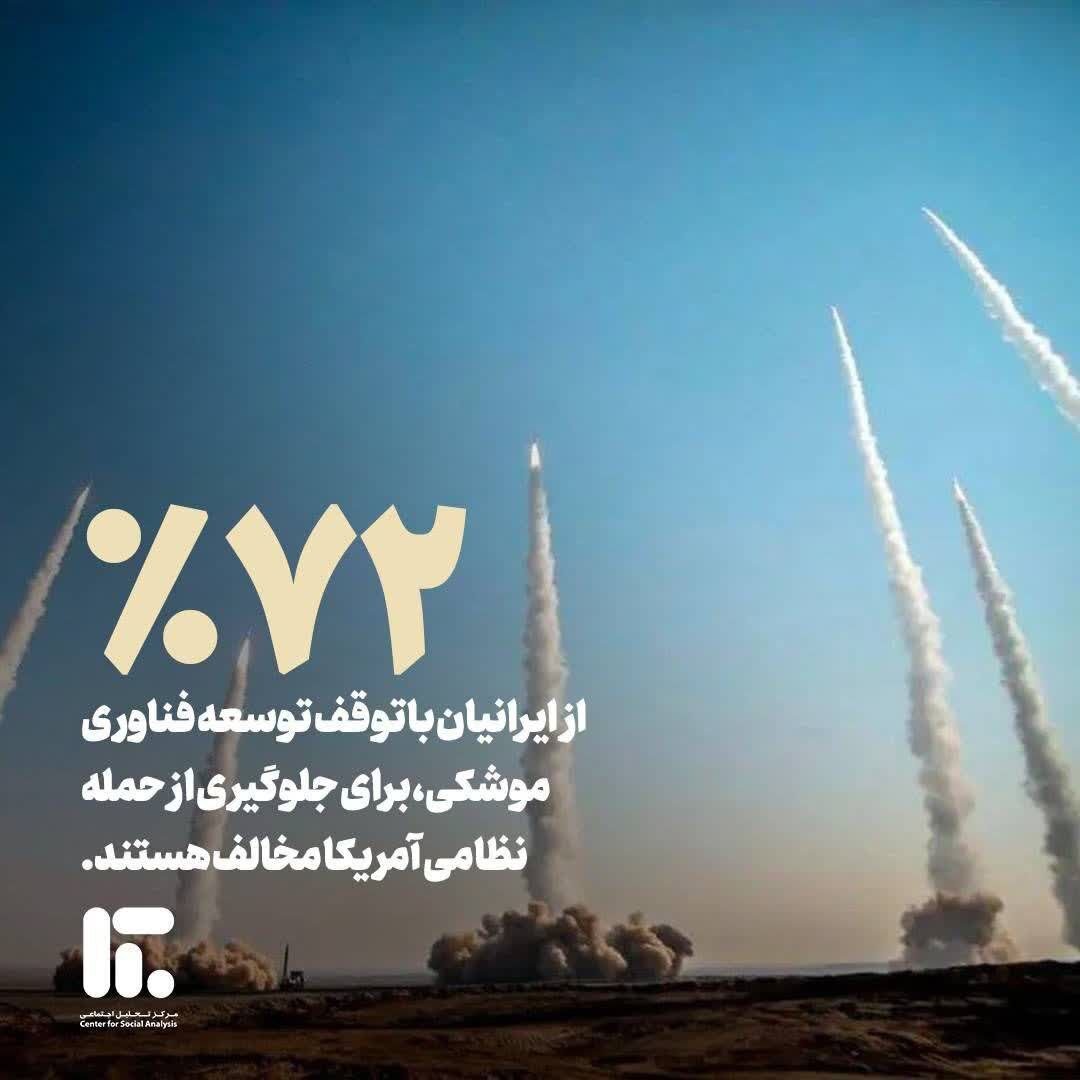 یک نظرسنجی مهم از نظر ایرانیان درباره جنگ با آمریکا و برنامه هستهای/ چند درصد مخالف توقف توسعه فناوری موشکی بعنوان شرط جلوگیری از حمله آمریکا هستند؟