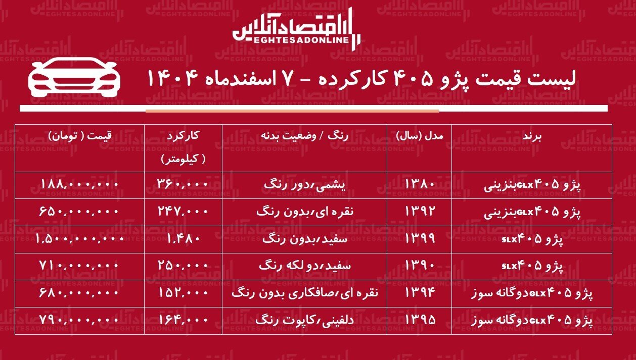 ارزان ترین پژو ۴۰۵ در بازار چند؟ + جدول اسفند ۱۴۰۴