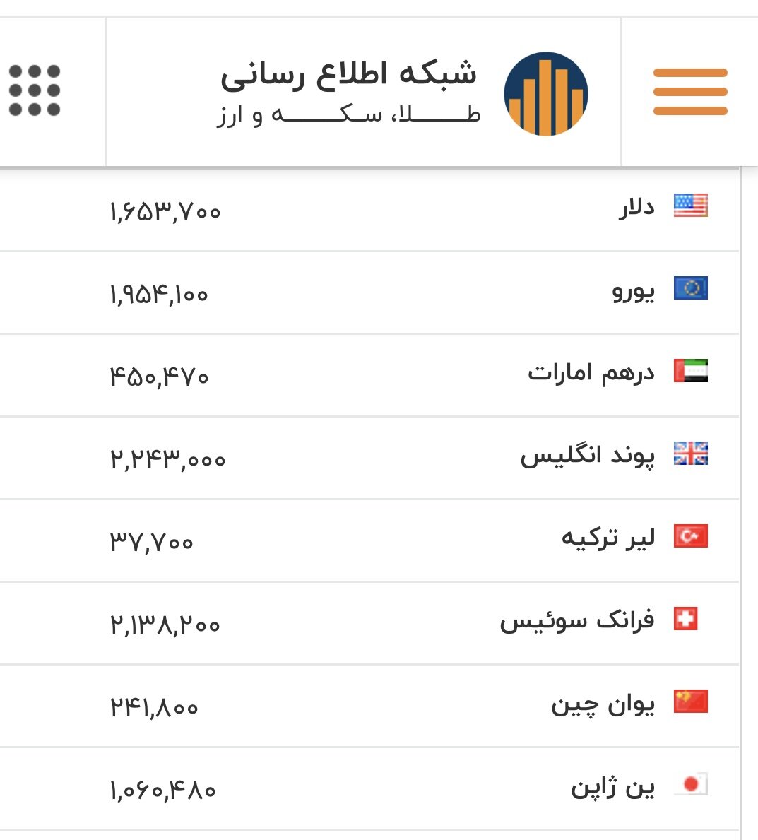 قیمت بازگشایی دلار، یورو و سایر ارزها/ دلار در کانال حساس و سرنوشت ساز ایستاد
