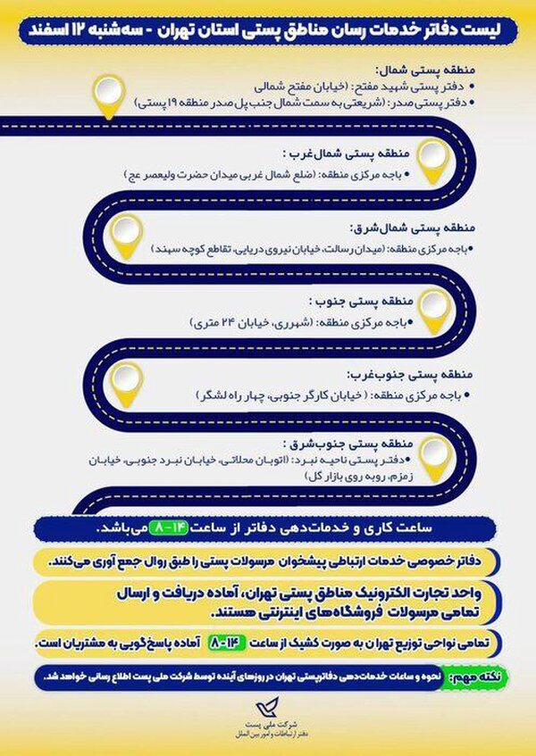 از سرگیری خدمات پستی در کشور با اعلام دفاتر فعال