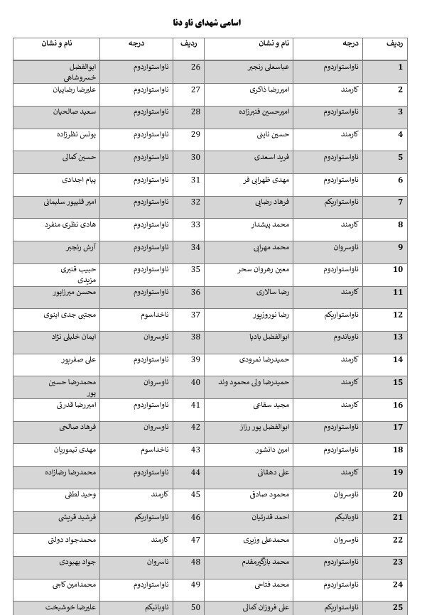جنگ آمریکا و رژیم صهیونیستی علیه ایران،