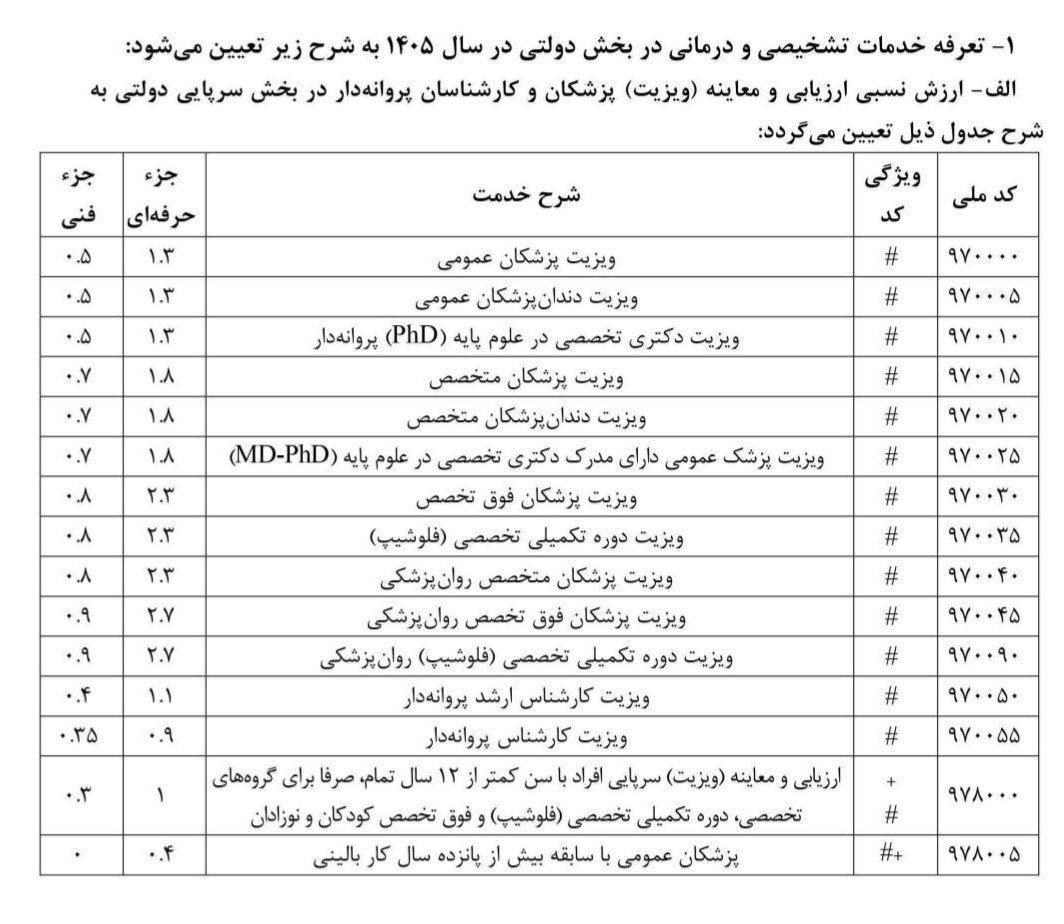 ویزیت پزشک در سال ۱۴۰۵ چقدر شد؟