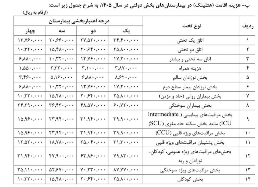 ویزیت پزشک در سال ۱۴۰۵ چقدر شد؟