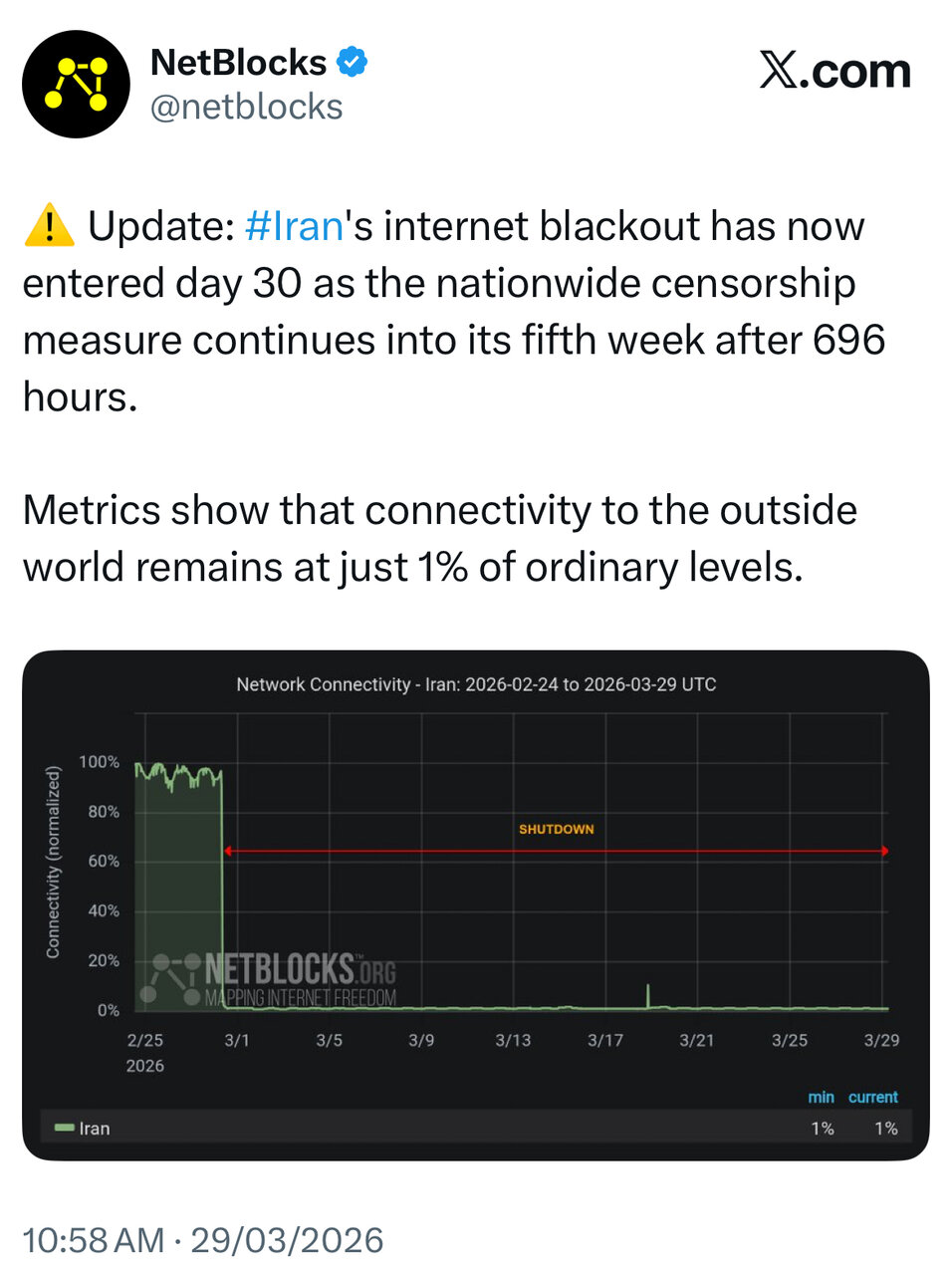 اینترنت