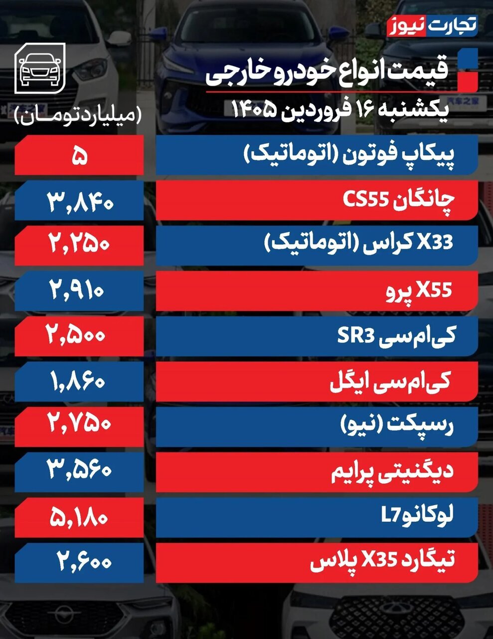 جهش قیمت در بازار خودرو؛ تارا، ۲۰۷، ساینا، چانگان و تیگارد چند شد؟ | جدول قیمت ها