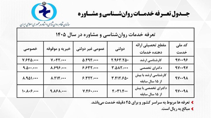 جدول تعرفه خدمات روانشناسی و مشاوره سال ۱۴۰۵ منتشر شد/ هزینه یک جلسه مشاوره چند؟