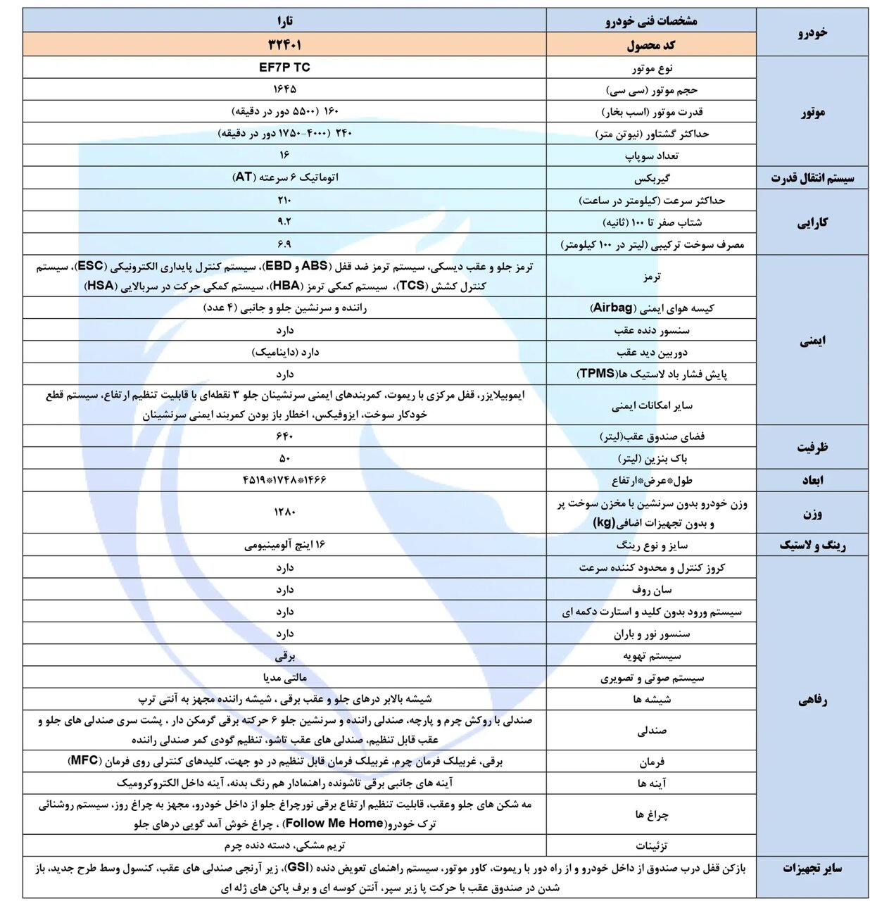 سدان قدرتمند ایران خودرو به بازار می‌آید