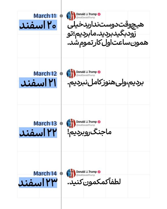 خط زمانی ادعاهای پیروزی ترامپ
