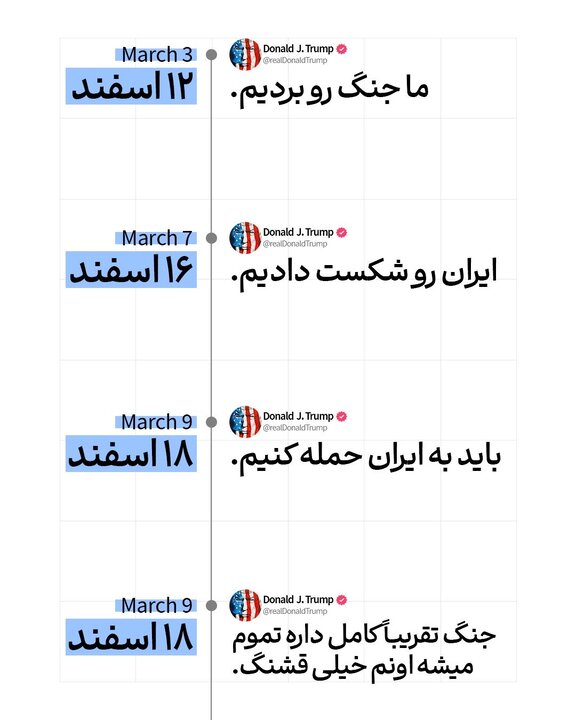خط زمانی ادعاهای پیروزی ترامپ