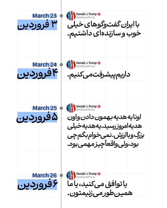 خط زمانی ادعاهای پیروزی ترامپ