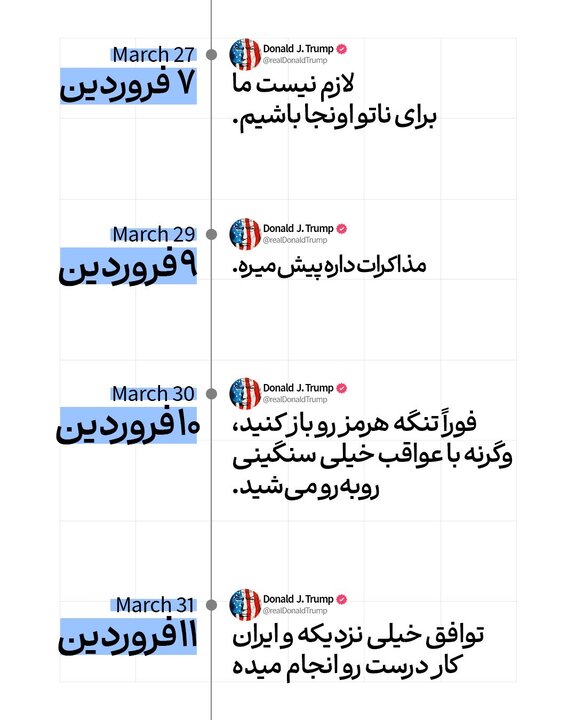 خط زمانی ادعاهای پیروزی ترامپ