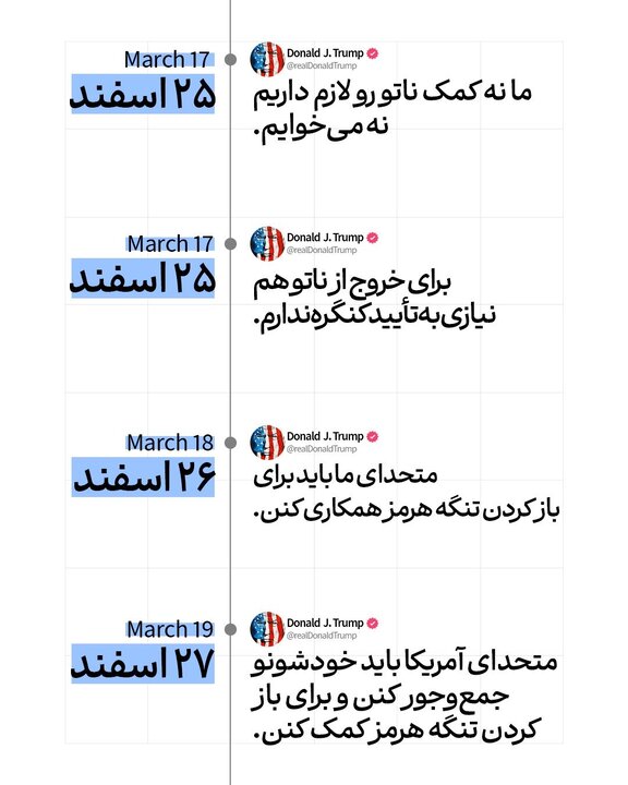 خط زمانی ادعاهای پیروزی ترامپ