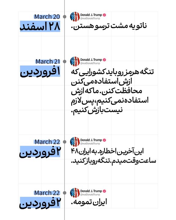 خط زمانی ادعاهای پیروزی ترامپ