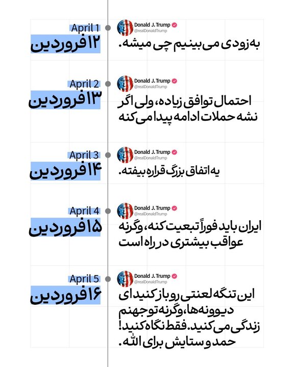 خط زمانی ادعاهای پیروزی ترامپ