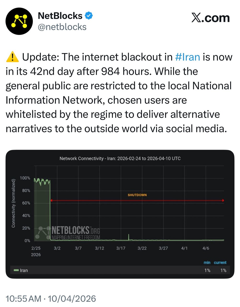 ۴۲ روز قطع اینترنت بین الملل در ایران ۴۲ روز قطع اینترنت بین الملل در ایران