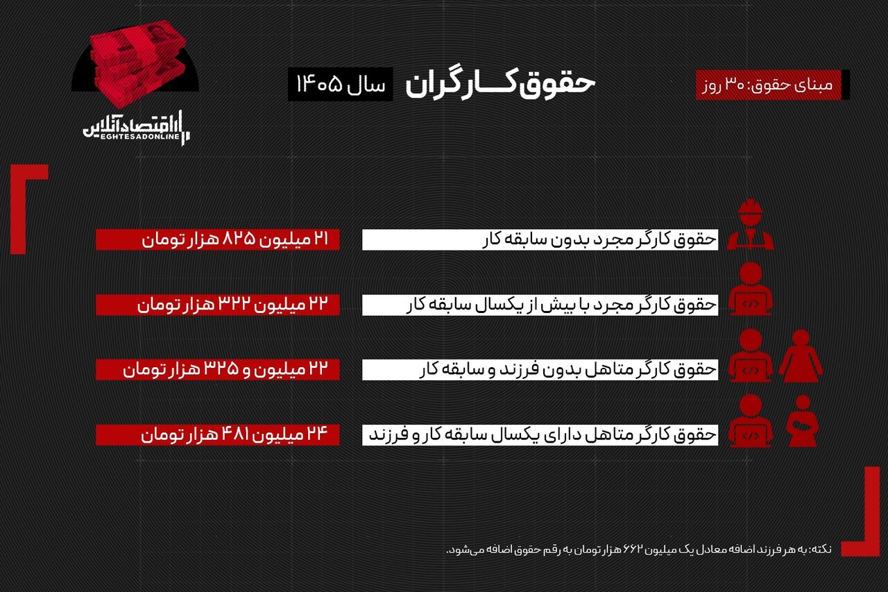 حقوق ۱۴۰۵