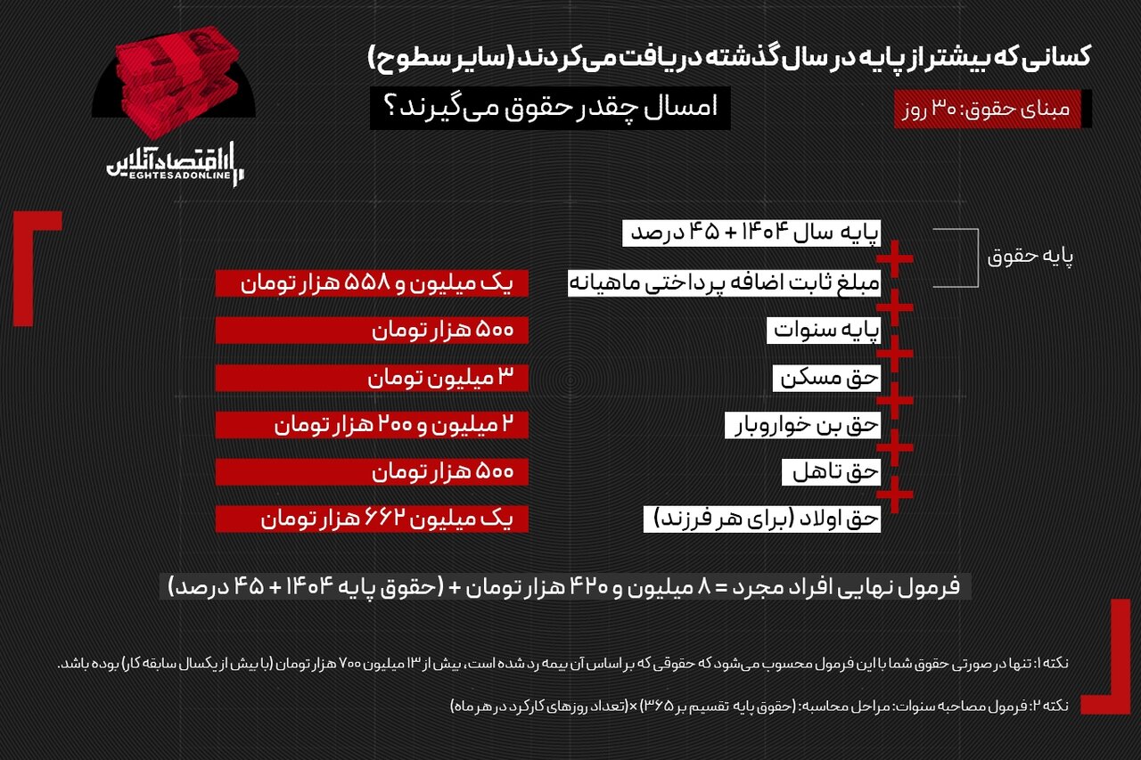 حقوق ۱۴۰۵