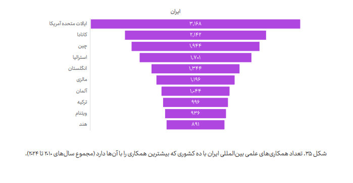 انتشار گزارش شاخصهای هوش مصنوعی در ایران