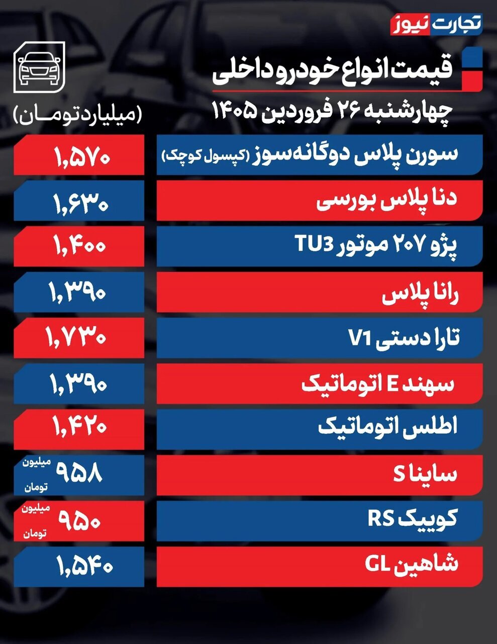 بازار خودرو در وضعیت رکود و انتظار؛ دنا، کوئیک، شاهین، جک و لاماری چقدر قیمت خورد؟ | جدول قیمت ها