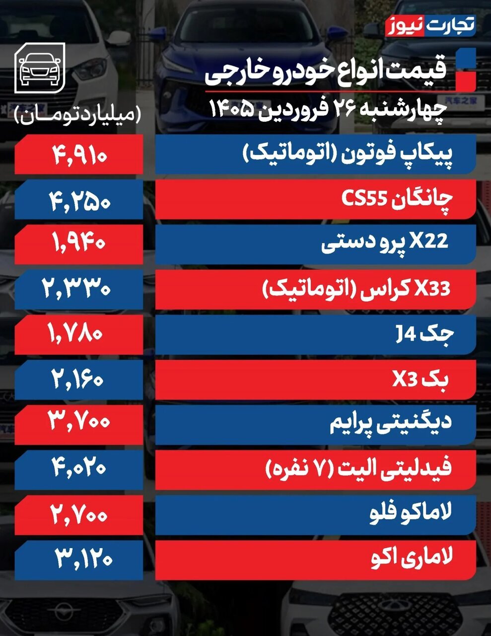 بازار خودرو در وضعیت رکود و انتظار؛ دنا، کوئیک، شاهین، جک و لاماری چقدر قیمت خورد؟ | جدول قیمت ها
