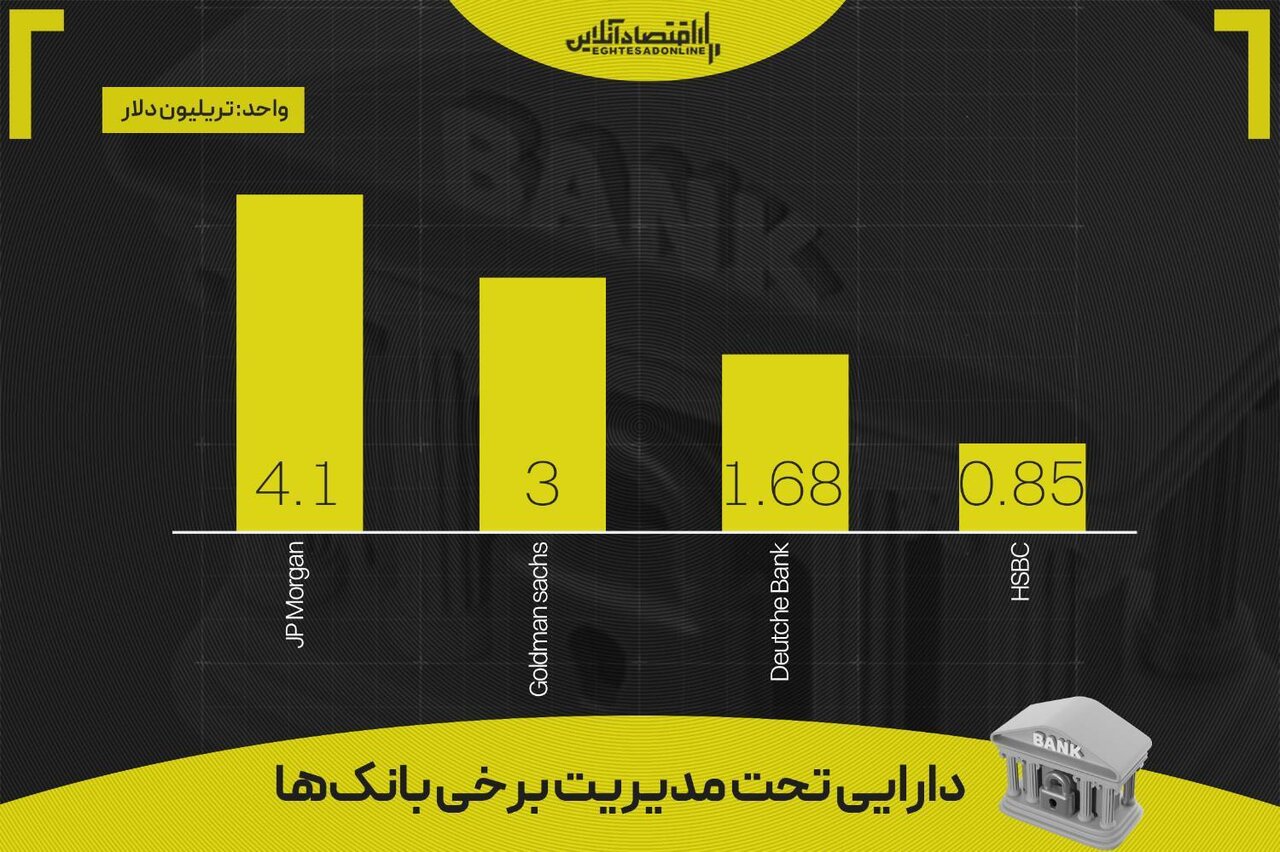 خطای ۱۵۰۰ دلاری بانکها در پیشبینی طلا / قیمت انس تا پایان ۲۰۲۶ چقدر میشود؟