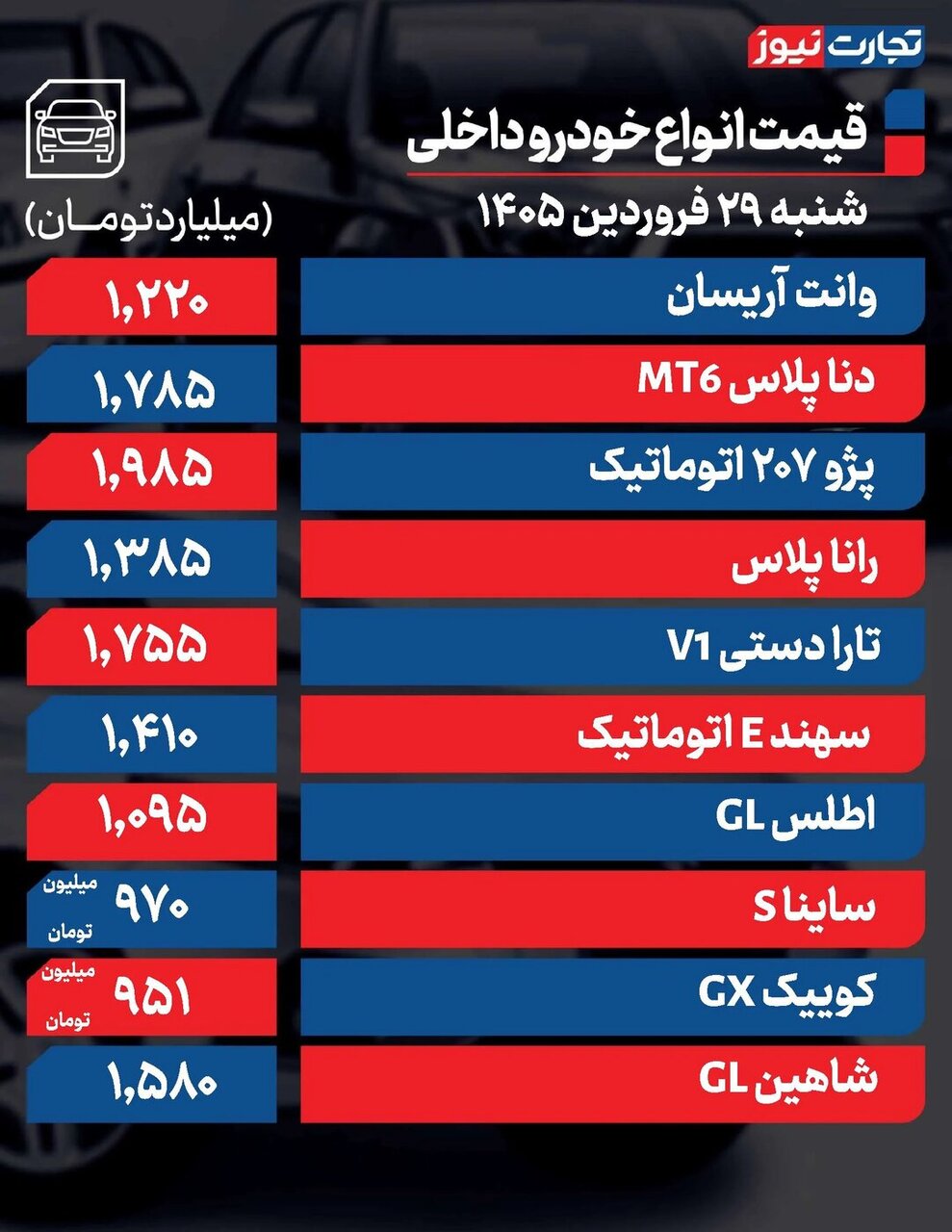 تکان شدید قیمت محصولات ایرانخودرو و سایپا امروز شنبه ۲۹ فروردین ۱۴۰۵ +جدول