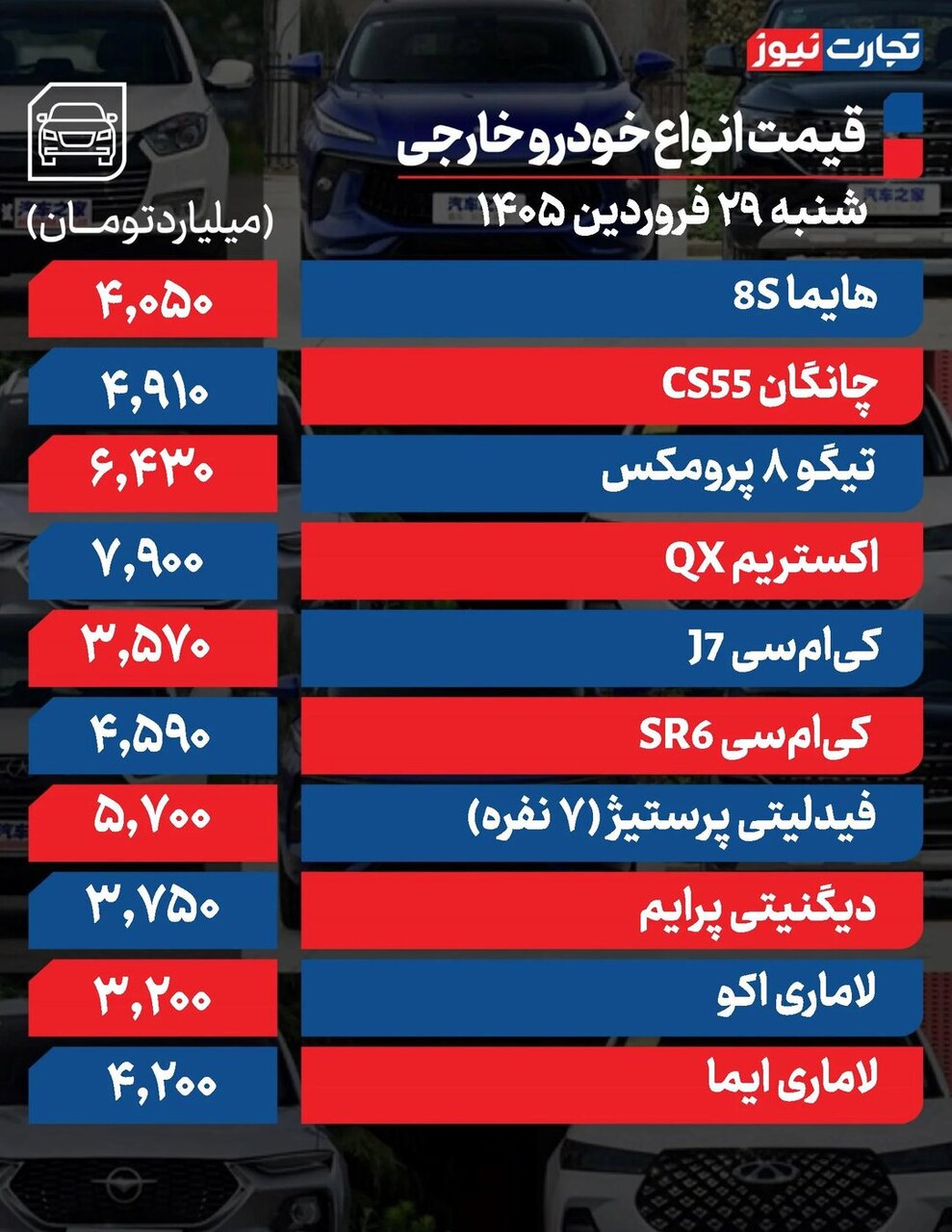 تکان شدید قیمتها در بازار خودرو/ آخرین قیمت پژو، سمند، کوییک، دنا و شاهین +جدول تکان شدید قیمتها در بازار خودرو/ آخرین قیمت پژو، سمند، کوییک، دنا و شاهین +جدول