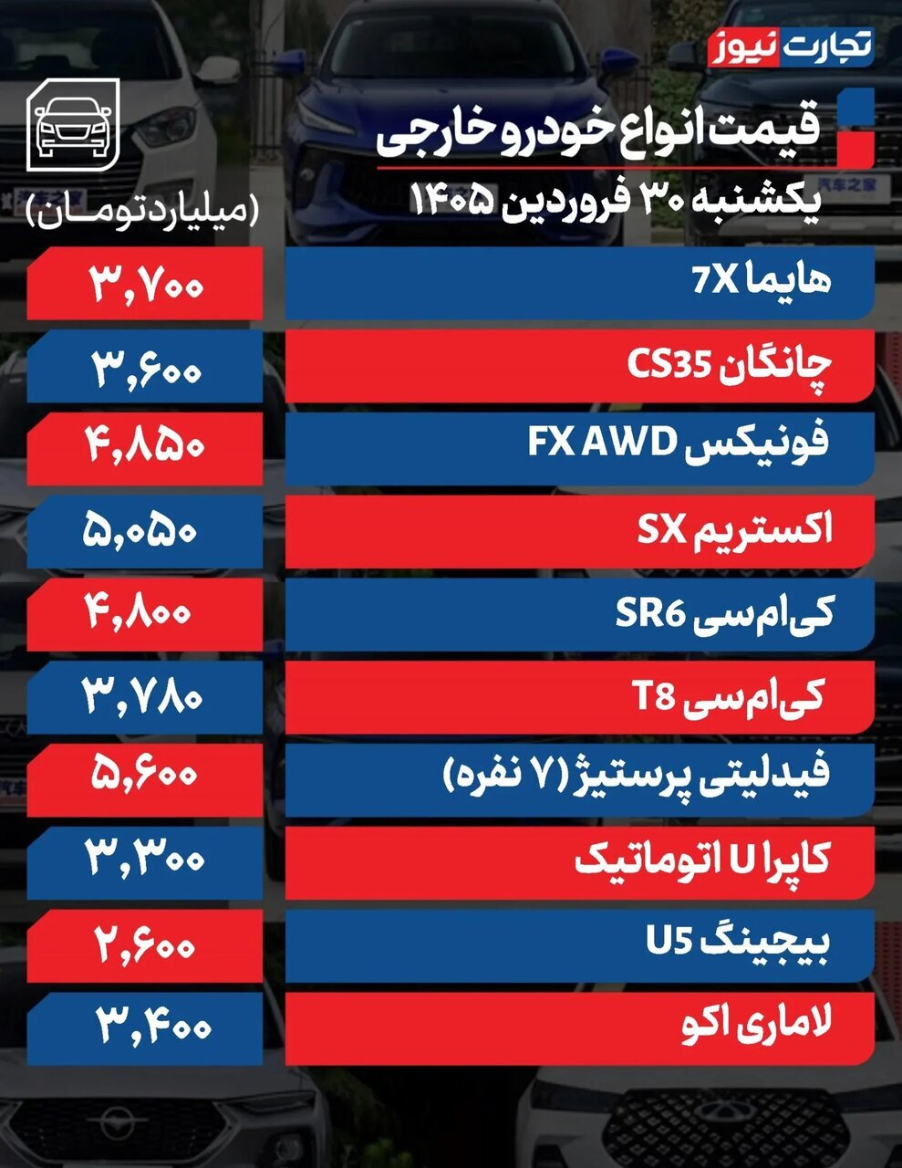 تکان ادامهدار قیمتها در بازار خودرو/ قیمت این خودروها یک روزه ۹۰ تا ۲۵۰ میلیون تومان تغییر کرد + جدول قیمتها تکان ادامهدار قیمتها در بازار خودرو/ قیمت این خودروها یک روزه ۹۰ تا ۲۵۰ میلیون تومان تغییر کرد + جدول قیمتها