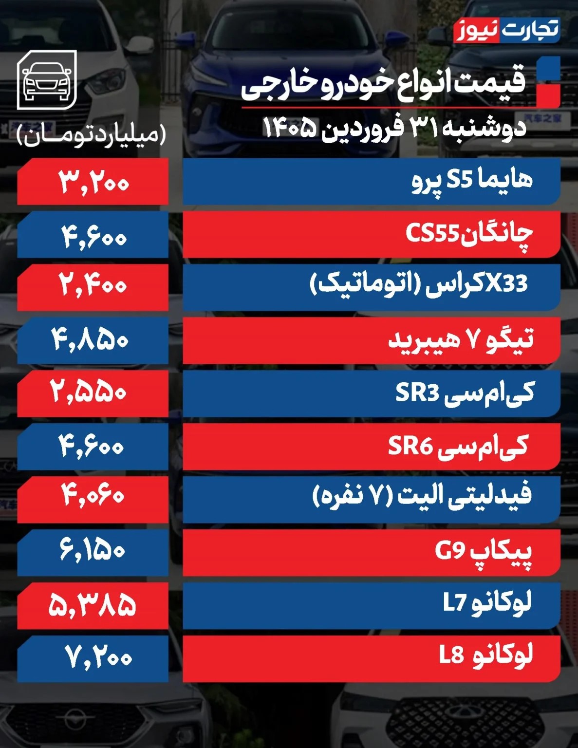 زلزله قیمتها در بازار خودرو/ قیمت این خودرو ۲۰۰ میلیون تومان ریخت + جدول زلزله قیمتها در بازار خودرو/ قیمت این خودرو ۲۰۰ میلیون تومان ریخت + جدول