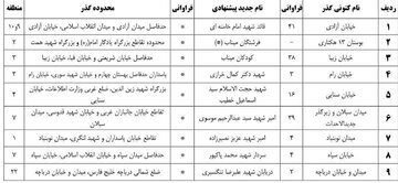 نام کدام خیابانها و میادین تهران تغییر میکند؟/ کدام خیابان به اسم آیتالله خامنهای تغییر خواهد کرد؟ نام کدام خیابانها و میادین تهران تغییر میکند؟/ کدام خیابان به اسم آیتالله خامنهای تغییر خواهد کرد؟