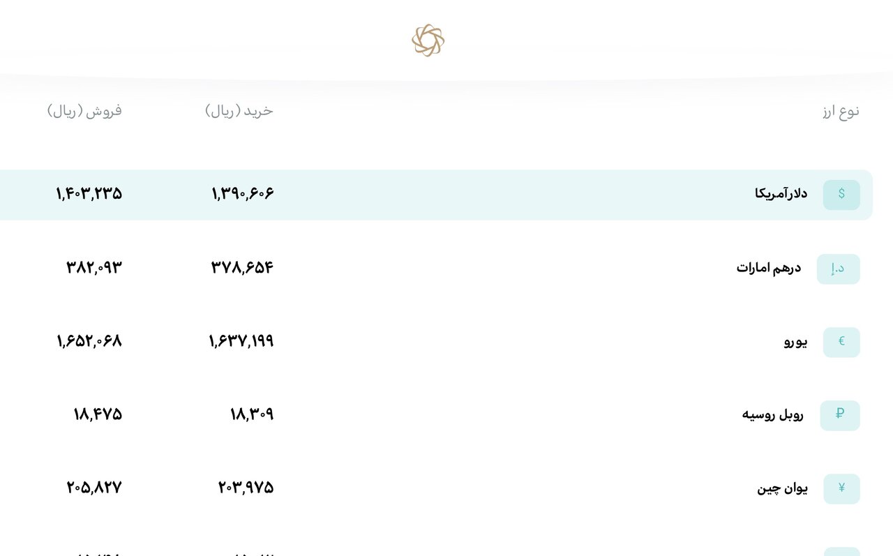 قیمت جدید دلار، یورو و سایر ارزها امروز ۳۱ فروردین/ بانک مرکزی دلار را با این نرخ میخرد