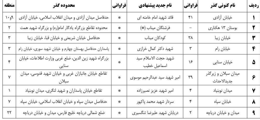 نام کدام خیابانها و میادین تهران تغییر میکند؟/ کدام خیابان به اسم آیتالله خامنهای تغییر خواهد کرد؟