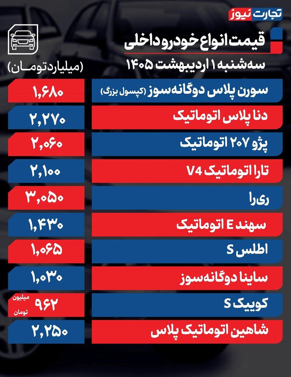 تغییر شدید قیمت محصولات ایرانخودرو و سایپا امروز سهشنبه ۱ اردیبهشت ۱۴۰۵ +جدول