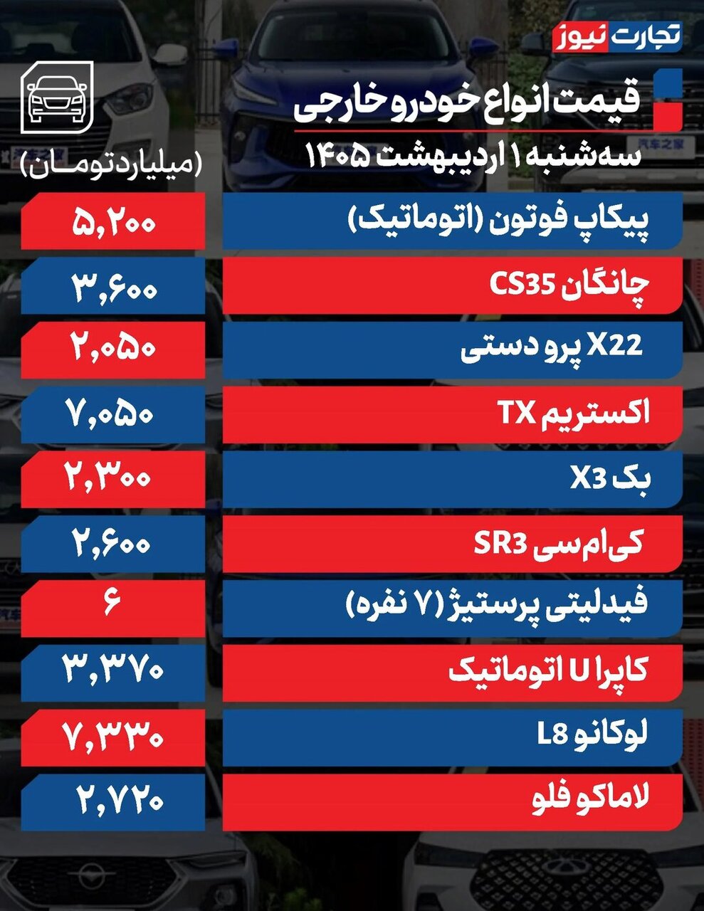 تغییر شدید قیمت محصولات ایرانخودرو و سایپا امروز سهشنبه ۱ اردیبهشت ۱۴۰۵ +جدول