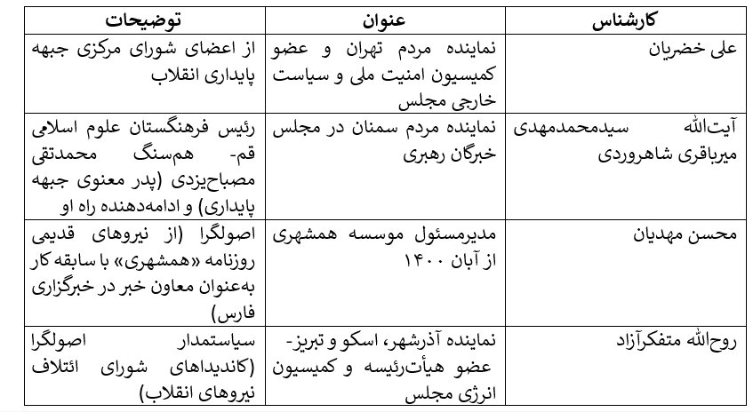 جایی برای میانهروها نیست/ خودویرانگری به سبک صداوسیما/ دادههای آماری: تصویری از یکدستی سیاسی
