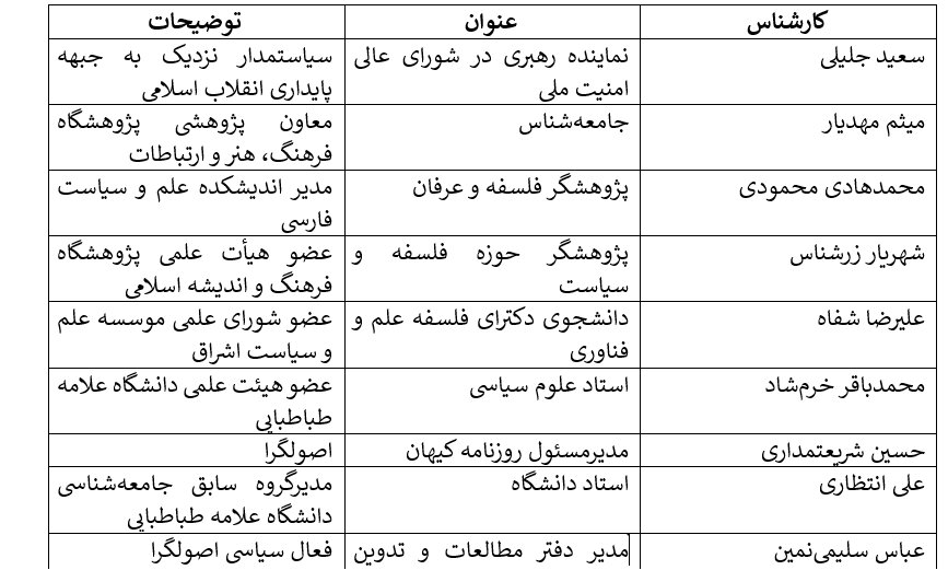 جایی برای میانهروها نیست/ خودویرانگری به سبک صداوسیما/ دادههای آماری: تصویری از یکدستی سیاسی