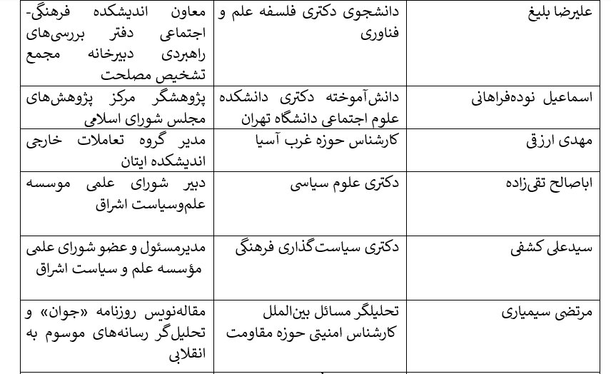 جایی برای میانهروها نیست/ خودویرانگری به سبک صداوسیما/ دادههای آماری: تصویری از یکدستی سیاسی