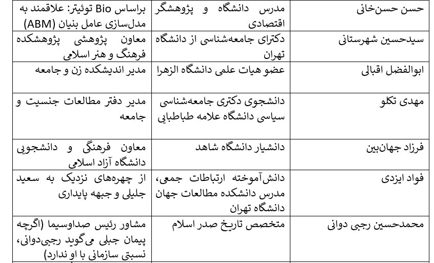 جایی برای میانه‌روها نیست/ خودویران‌گری به سبک صداوسیما/ داده‌های آماری: تصویری از یکدستی سیاسی