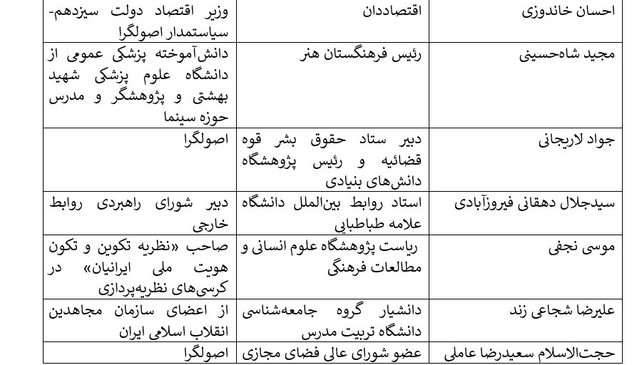 جایی برای میانه‌روها نیست/ خودویران‌گری به سبک صداوسیما/ داده‌های آماری: تصویری از یکدستی سیاسی
