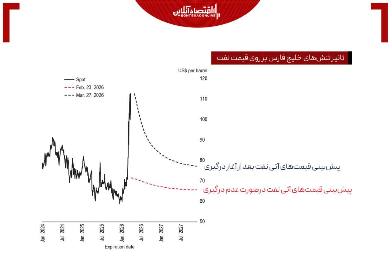 تنگهای که اقتصاد دنیا را گروگان گرفت / ترامپ در انزوا