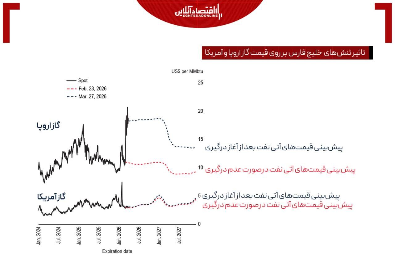 تنگهای که اقتصاد دنیا را گروگان گرفت / ترامپ در انزوا