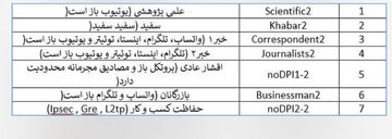 راستی‌آزمایی یک تصویر/ آیا دقیقا مشخص است چه طبقاتی اینترنت پرو می‌گیرند؟